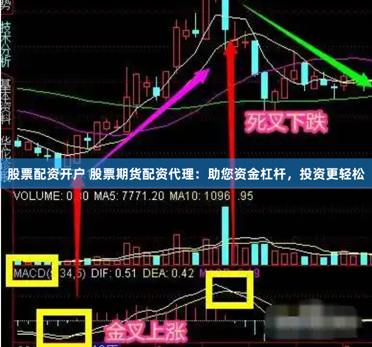 股票配资开户 股票期货配资代理：助您资金杠杆，投资更轻松