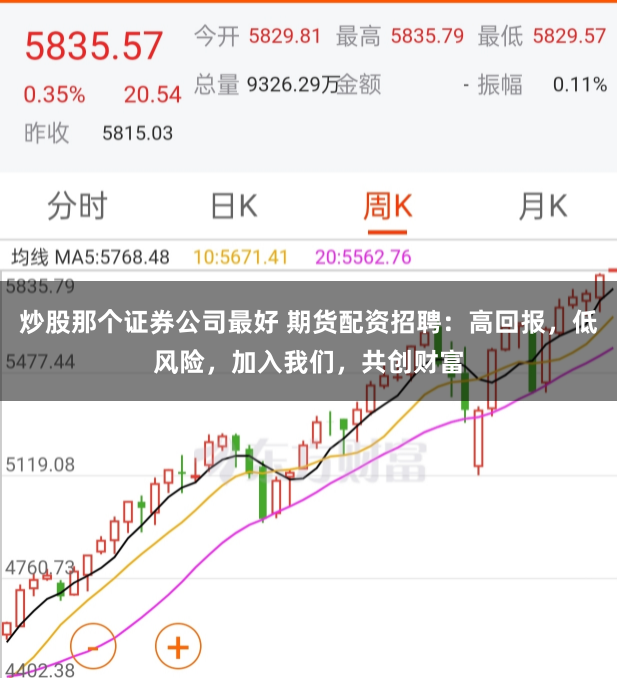 炒股那个证券公司最好 期货配资招聘：高回报，低风险，加入我们，共创财富