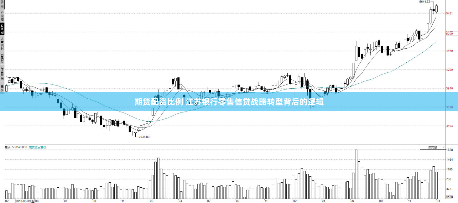 期货配资比例 江苏银行零售信贷战略转型背后的逻辑