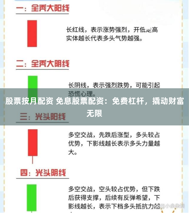 股票按月配资 免息股票配资：免费杠杆，撬动财富无限