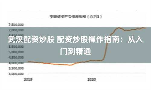 武汉配资炒股 配资炒股操作指南:从入门到精通