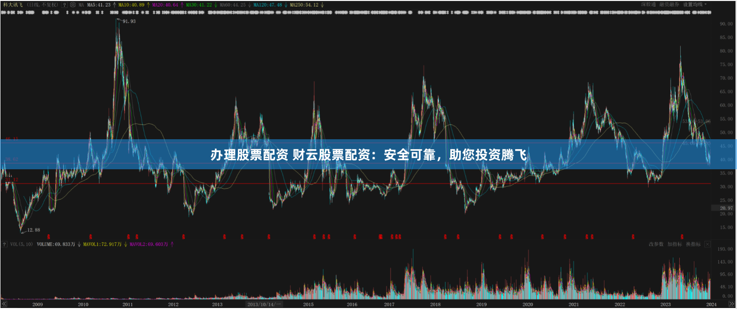 办理股票配资 财云股票配资：安全可靠，助您投资腾飞