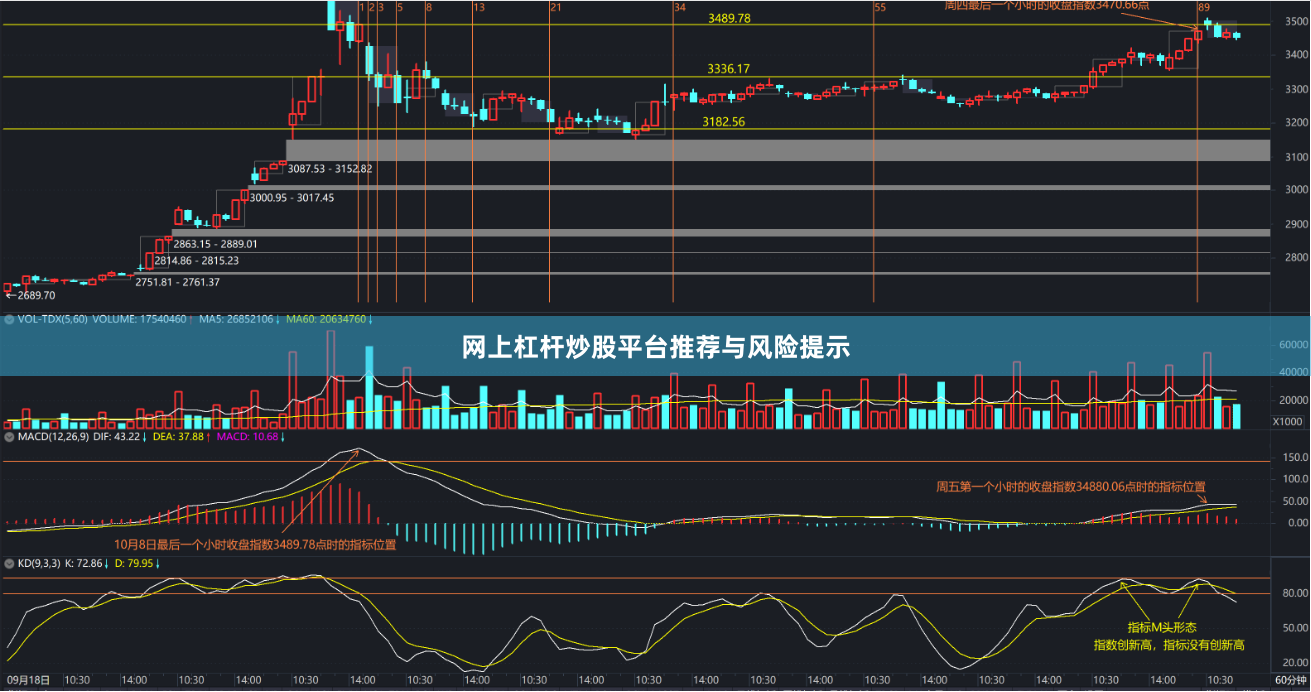 网上杠杆炒股平台推荐与风险提示