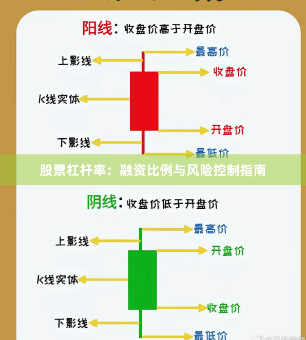 股票杠杆率：融资比例与风险控制指南