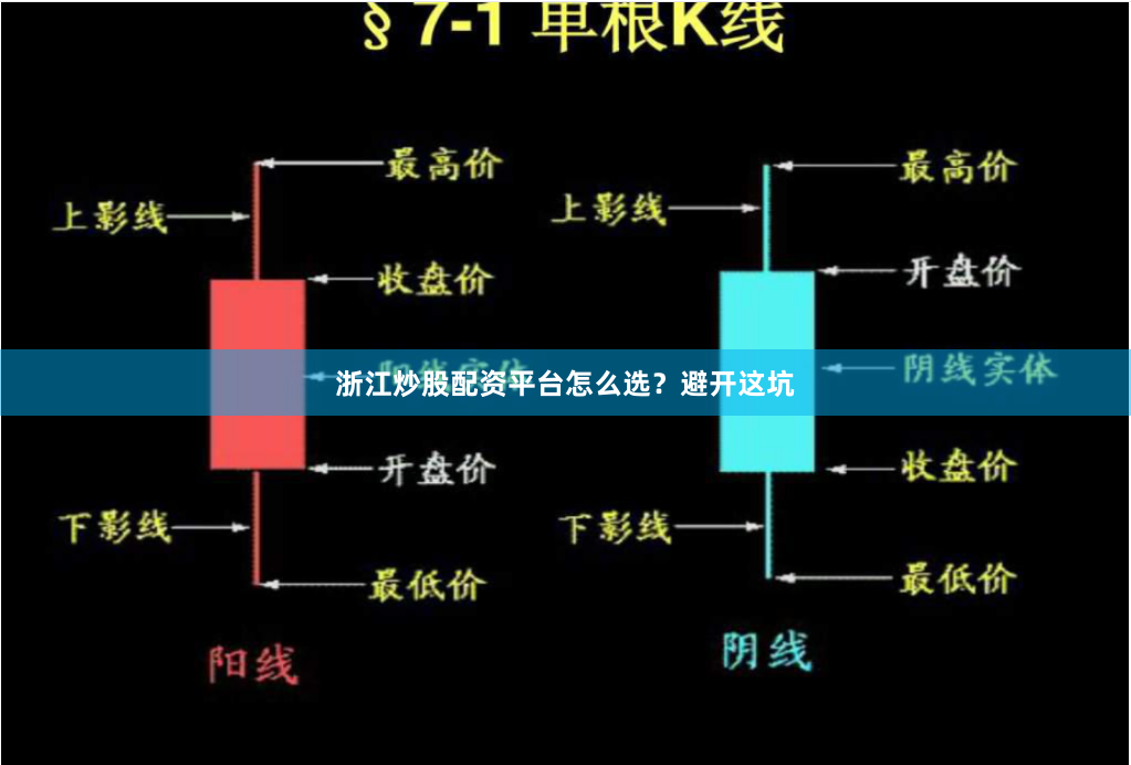 浙江炒股配资平台怎么选?避开这坑