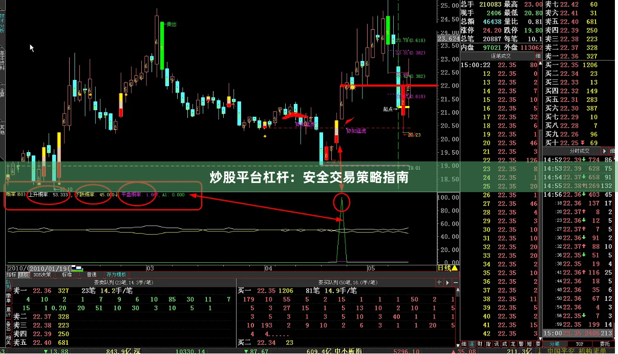 炒股平台杠杆：安全交易策略指南